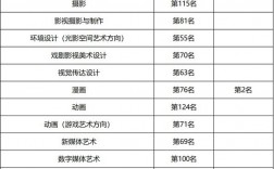 中國(guó)傳媒大學(xué)報(bào)錄比
