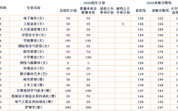 2024年西安思源學院藝術類錄取分數線