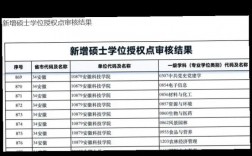 河南工業(yè)大學(xué)學(xué)科評(píng)估