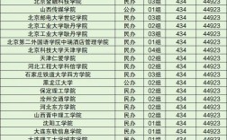 東三省公辦二本大學有哪些？如何選擇適合的學校？