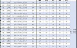 蘇州大學2023考研復試分數線(2023年國際研究生招生信息)