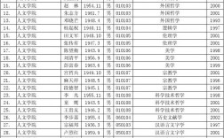 武漢大學(xué)博導(dǎo)名單(武漢大學(xué)最厲害的教授)