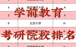 學前教育跨專業考研可以考什么