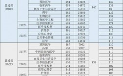 廣州醫科大學錄取分數線2023(廣東省口腔學校錄取線)