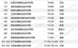 2024年鐵路職業(yè)學校排名 前十名