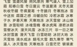 冰雪嚴(yán)寒是什么意思_近義詞_來源