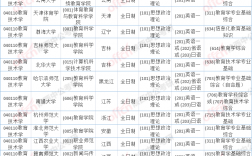 教育技術學考研哪個學校好考
