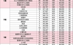 浙江工業大學考研難度怎么樣？復試刷人厲害嗎？