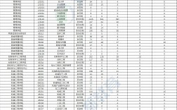 山東大學(xué)考研報錄比多少