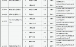 招生專業目錄(技校十大吃香專業)