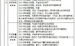 華政研究生的報考條件是什么？如何準備？