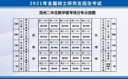 池州考研考點(diǎn)(考研機(jī)構(gòu))