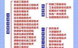 鐵路最吃香的專業(yè)
