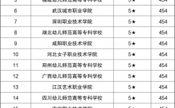 幼師專業學校有哪些大學？如何選擇適合的專業？