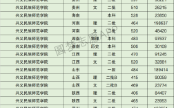 興義民族師范學院專科錄取分數(shù)線