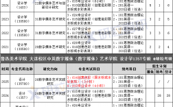 魯迅美術(shù)學(xué)院考研好考嗎？復(fù)試通過(guò)率？