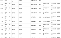 黃淮學院是幾本