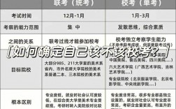 補錄的幾率大嗎