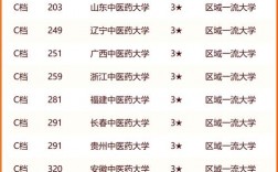 二本中醫藥大學排名