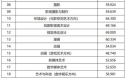 中國傳媒大學(xué)藝考分?jǐn)?shù)線