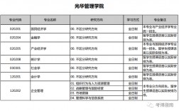 北京大學考研專業都有哪些