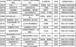 會(huì)計(jì)考研可以跨考什么專業(yè)