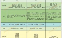 303數(shù)學三是什么意思(考研數(shù)學考什么)