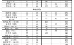 南開大學考研分數線