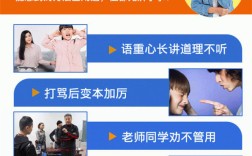 湖北省武漢市最新！專治孩子叛逆網癮封閉學校名單匯總