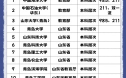 2024年青島大學(xué)排名全國(guó)第幾位