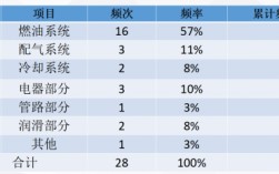 累計(jì)頻率怎么算