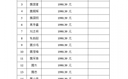 施工員工資一般多少錢一個月