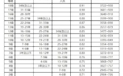 當(dāng)志愿者有工資嗎