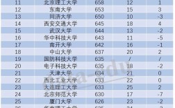 陜西省高考錄取分?jǐn)?shù)線(xiàn)