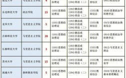 擬招生人數(shù)10個會不會太少了(考研)