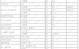 武漢大學研究生學費
