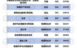 2024年山東師范類院校排名及分數線