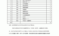 自考計劃怎么制定