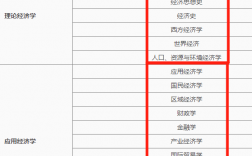 經(jīng)濟(jì)學(xué)專碩哪個專業(yè)好考一點(diǎn)