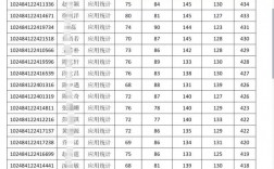 考研分數(shù)高于報考學(xué)校可以調(diào)劑嗎