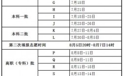 本科二批錄取結果什么時候公布