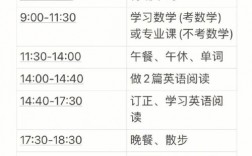 考研三個月的準(zhǔn)備時間夠嗎