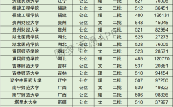 2024年西華大學(xué)全國排名