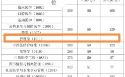 中國醫科大學復試刷人