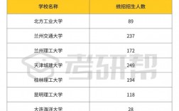 土木水利比較好考的學校(土木工程類專業大學排名)