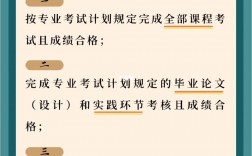 初中畢業(yè)可以自考本科學歷嗎