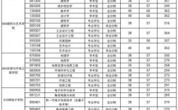 合肥工業大學考研分數線
