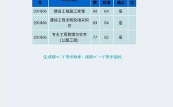 二建實務(wù)總分(二建的合格分?jǐn)?shù)是多少)