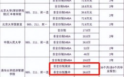 國(guó)內(nèi)讀研究生一年要多少錢(研究生生活費(fèi)多少合適)