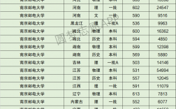 2021南郵考研多少分可以上(南郵計算機(jī)考研分?jǐn)?shù)線)